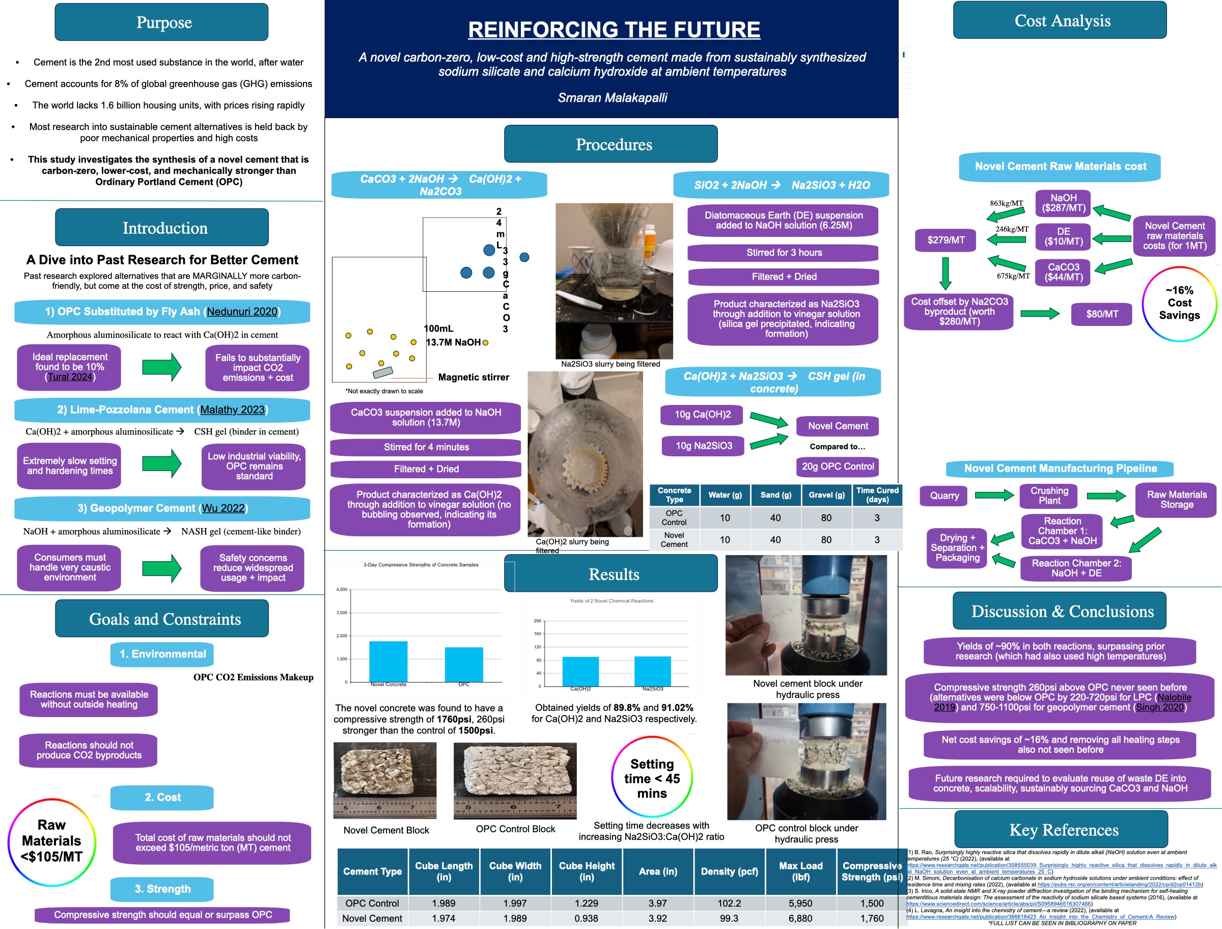 Science fair poster: Reinforcing the Future, a carbon-zero, low-cost, high-strength cement